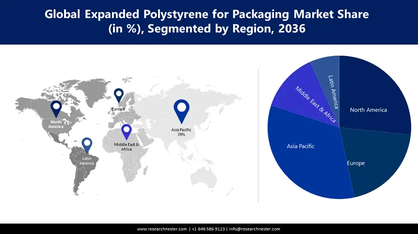 Expanded Polystyrene for Packaging Market size